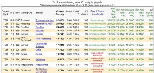 Region 12 - Joe Eitel Wk 10