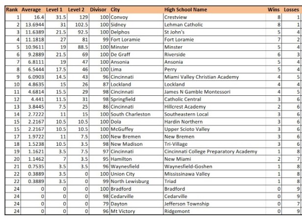 Region 28 - 10-24-17