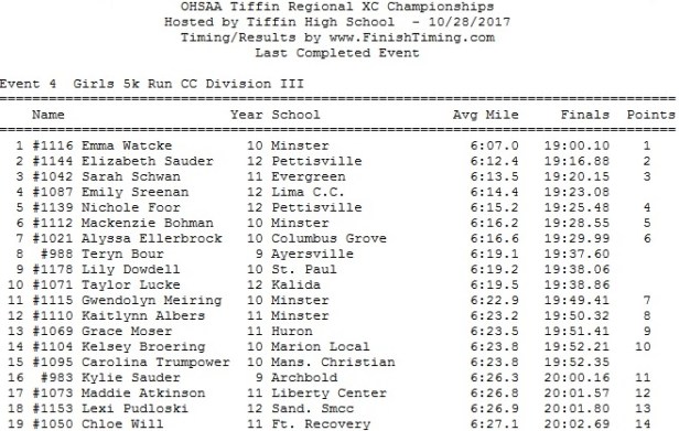 Regional CC D III - 2017