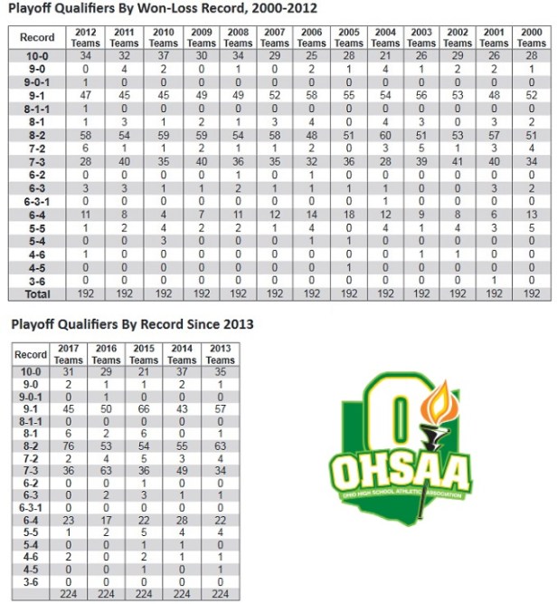 OHSAA State Semifinals C