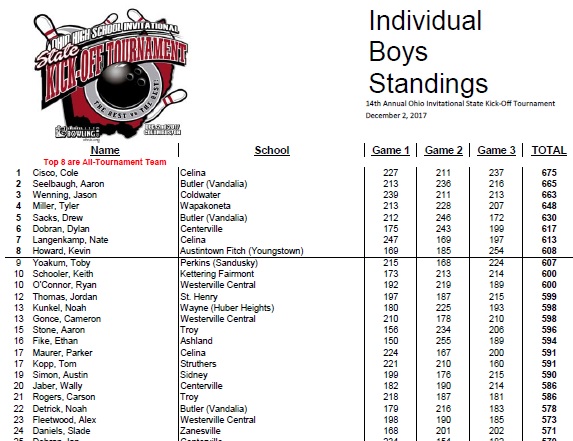 2017 Kick-Off Boys Individual
