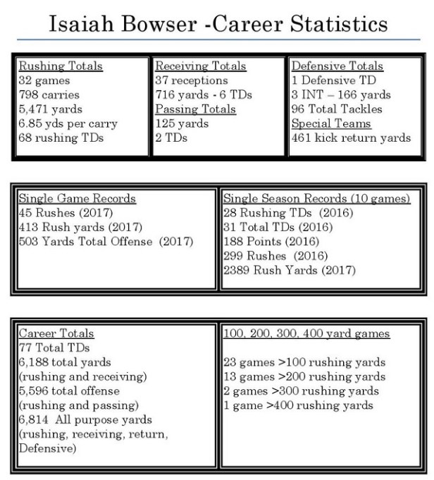 ib career stats