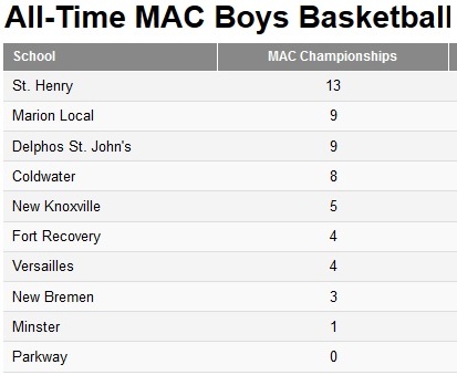MAC Boys