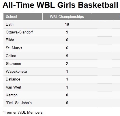 WBL Girls
