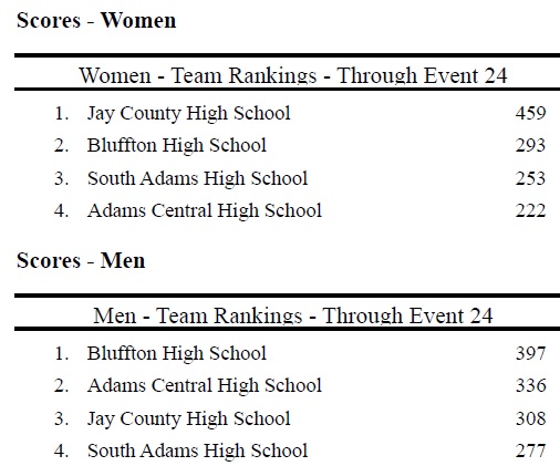 ACAC 2018 Swim Championships.jpg