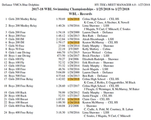 wbl swim meet records
