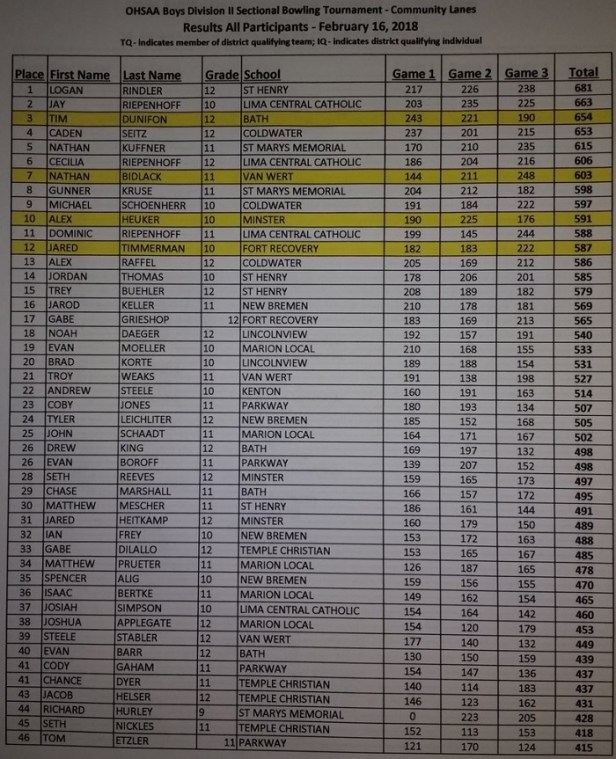 CW DII Bowl Sectional - Individual