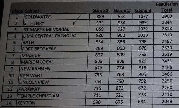 CW DII Bowl Sectional