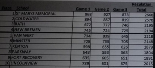 girls bb 2018 sect a.jpg