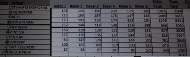 girls bb 2018 sect b