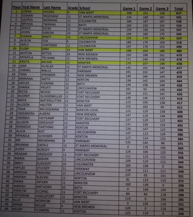 girls bb 2018 sect indvid