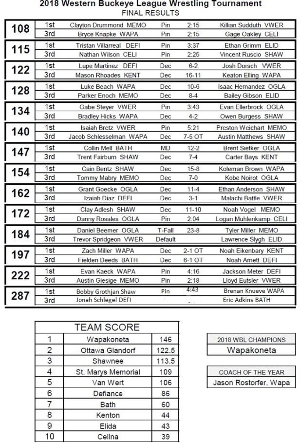 WBL Wrestling 2018.jpg