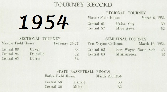 1954 Muncie Central tourney scores