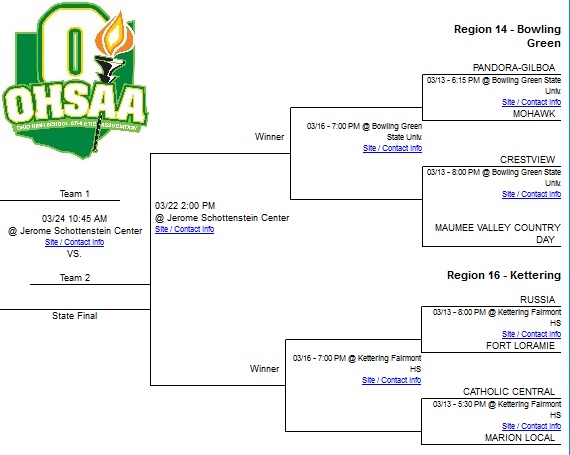 regional brackets