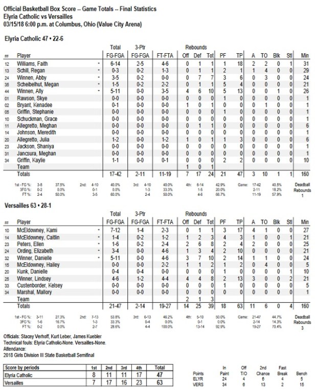Versailles Box Score.jpg