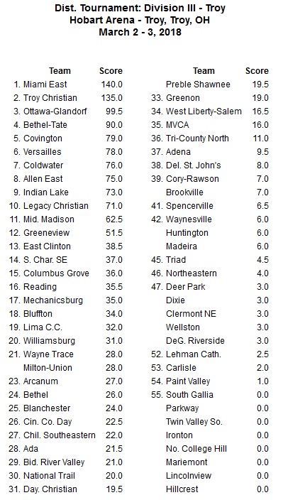 Wrest - Troy - Scores.jpg