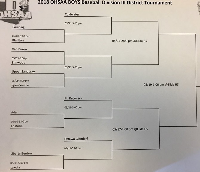 2018 OHSAA Baseball Tournament Draws – Stateline Sports Network