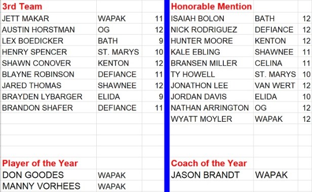 2018 All WBL BB 1.jpg