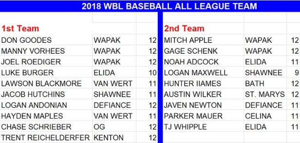 2018 All WBL BB.jpg