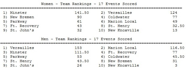 2018 MAC Finals Track.jpg