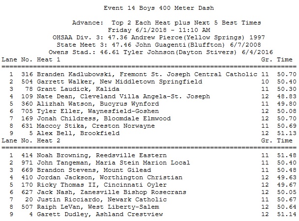 state 400m boys.jpg