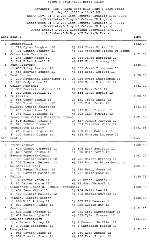 state boys 4x200