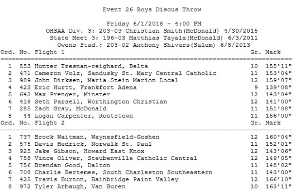 state dirksen discus