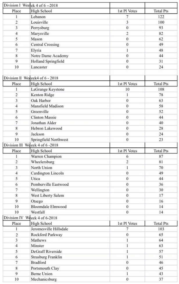 state softball rankings week 4.jpg