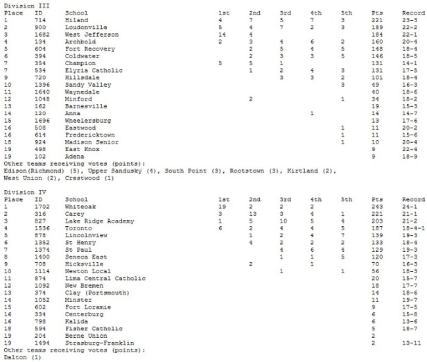 week 4 baseball poll 2