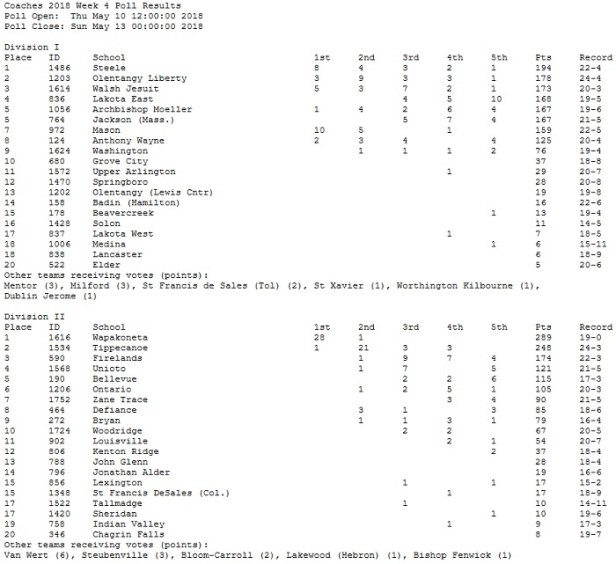 week 4 baseball poll.jpg