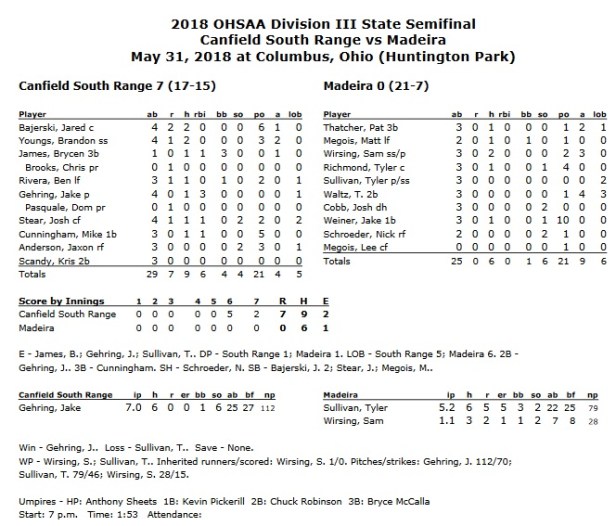 South Range box score