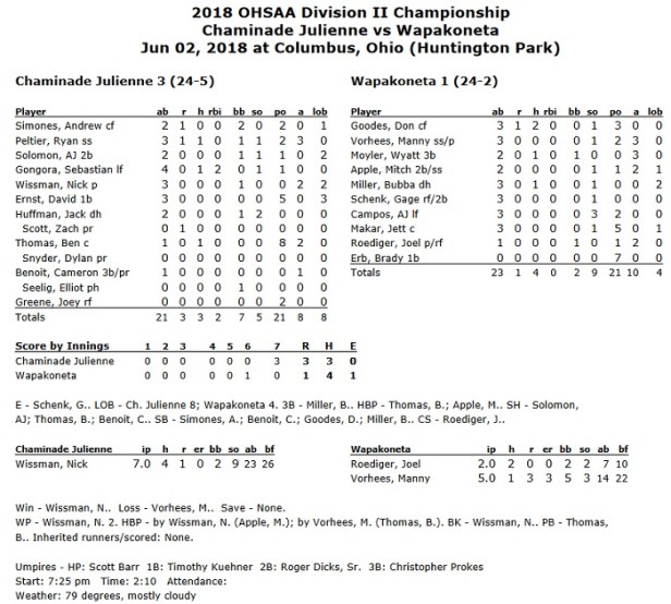 Wapak state boxscore.jpg