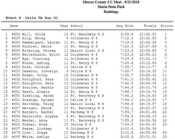 MC girls CC indv 2018