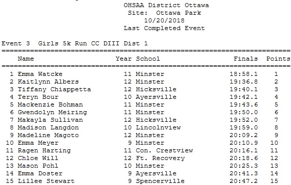 CC - District Girls Ottawa.jpg