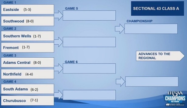 Ind brackets 2018.jpg