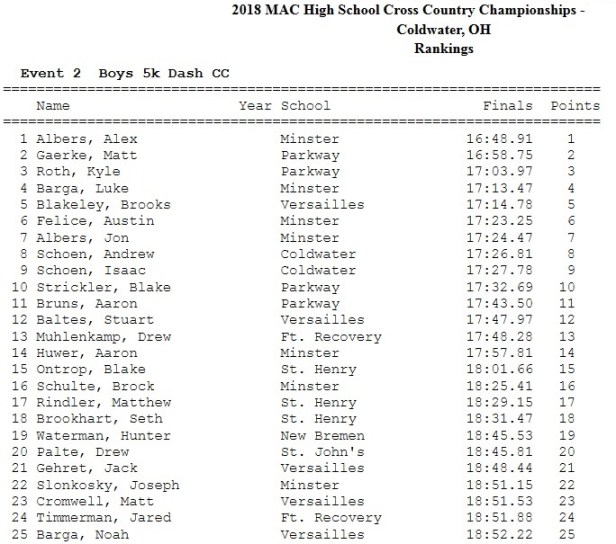 MAC Boys CC 2018