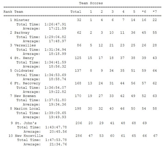 MAC Boys TEAM CC 2018