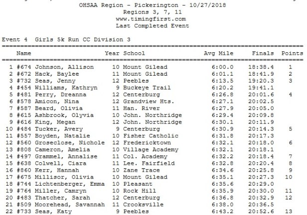 peebles cc regionals