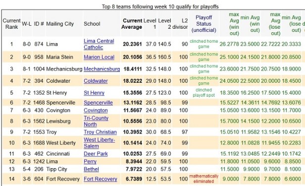Region 24 - Wk 9.jpg