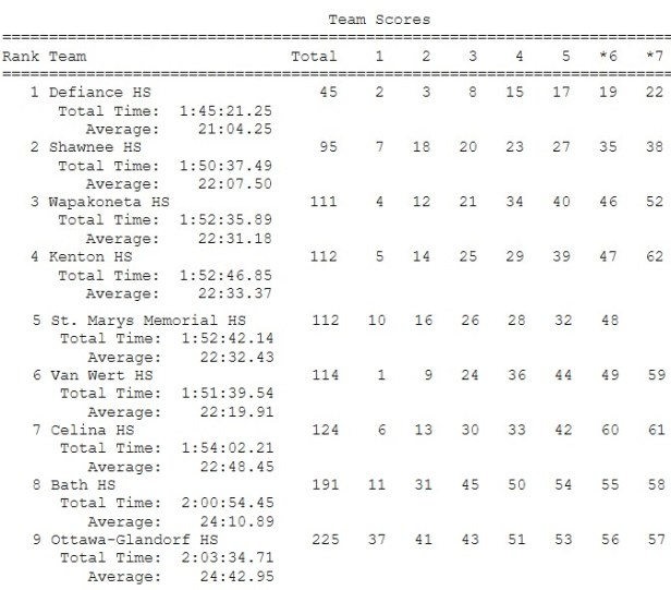 WBL Girlss CC Team  2018.jpg