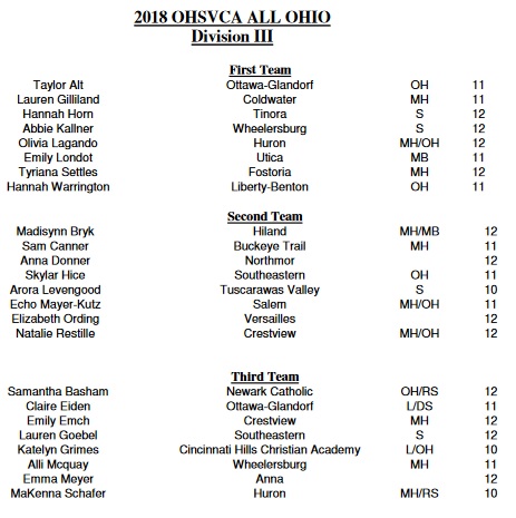 VB All State D III