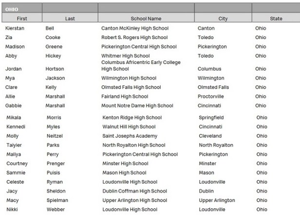 ohio girls