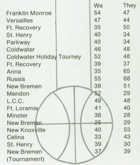 1981 ML Flyers Girls BB results.jpg