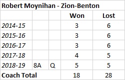 Moynihan record