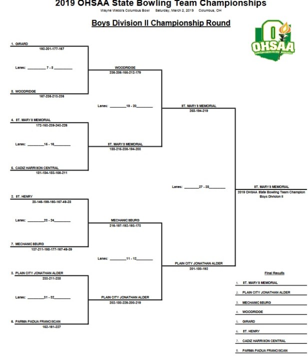 2019 SM State Boys Bowling champ