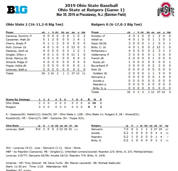 Rutgers box score.jpg