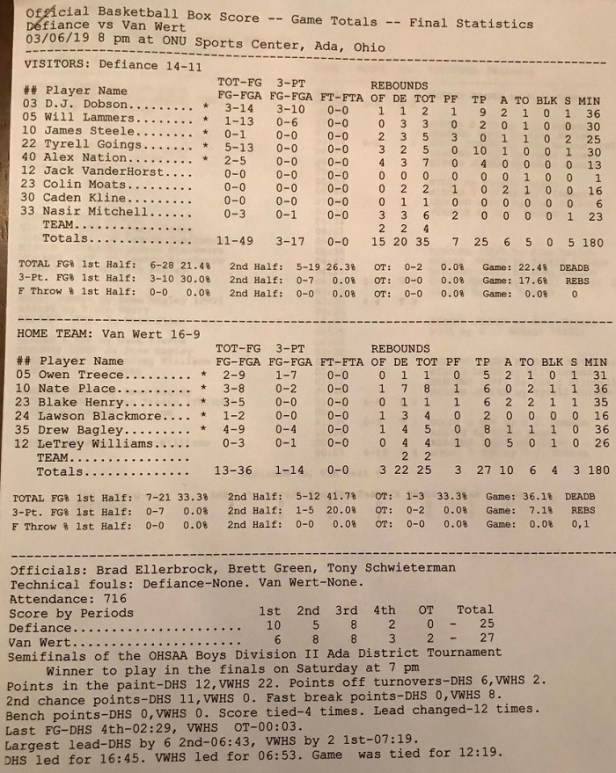 VW box score vs Defiance