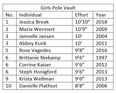 Coldwater Girls PV record