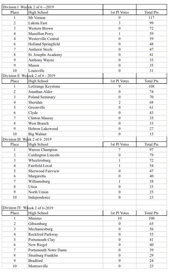softball wk 2 rankings