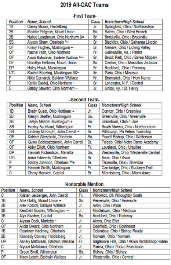 Haley Hawk OAC 1st team